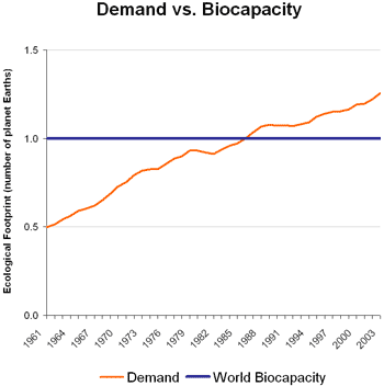 Carbon Footprints and Plastic Disposable Razors - Graph 1 