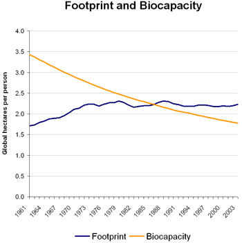 Carbon Footprints and Plastic Disposable Razors - Graph 2 