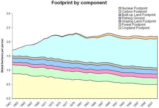 Carbon Footprints and Plastic Disposable Razors - Graph 3 