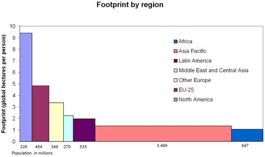 Carbon Footprints and Plastic Disposable Razors - Graph 4